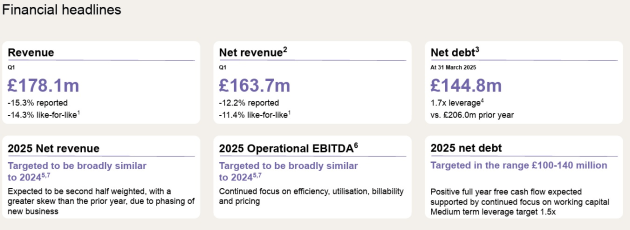 s4 capital march q 2025