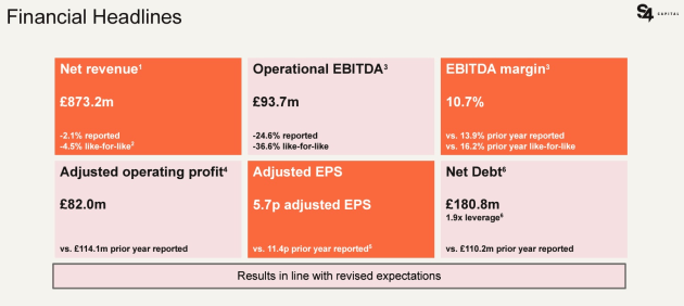 s4 capital 2023 numbers via announcement march 2024