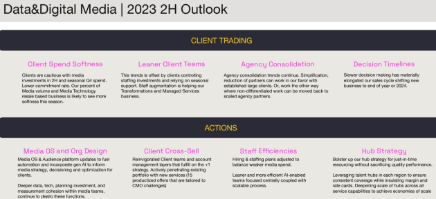 s4 capital outlook first half 2023