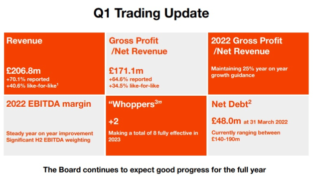 s4 capital q1 2022