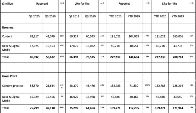 s4 capital q3 2020