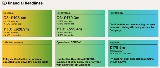 s4 capital sept q 2024