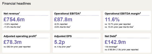 s4 capital year to dec 2024 released march 2025