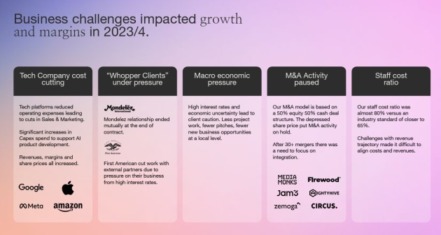 s4 strategy 1 march 2025