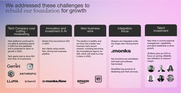 s4 strategy 2 march 2025