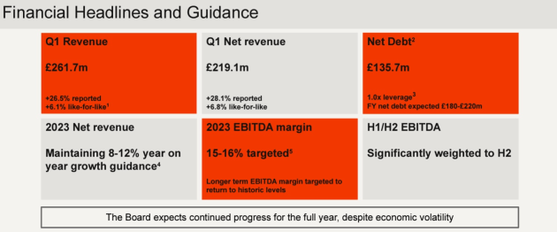 s4capital march quarter 2023