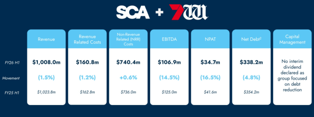 sca dec half 2025 - presentation slide feb 2026