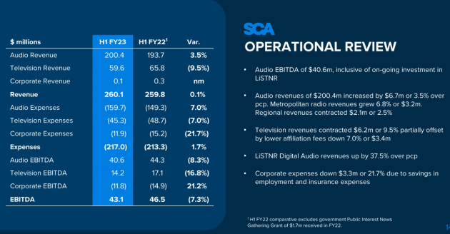 sca operational review dec half 2022 issued feb 2023