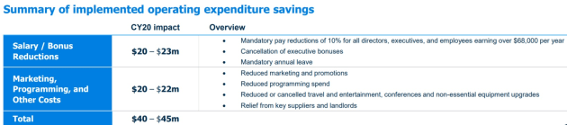 sca cuts