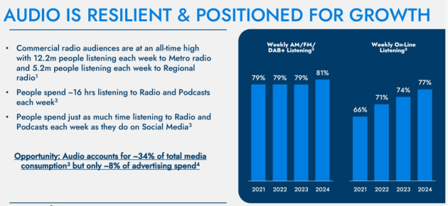 sca strategy aug 2024 - presentation slide august 2024