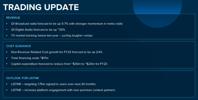 trading update aug 2022