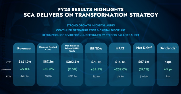 sca transformation strategy from announcement aug 2025
