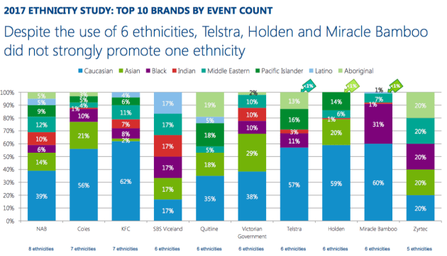 Ethnicity ad study SBS and Ebiquity5.png