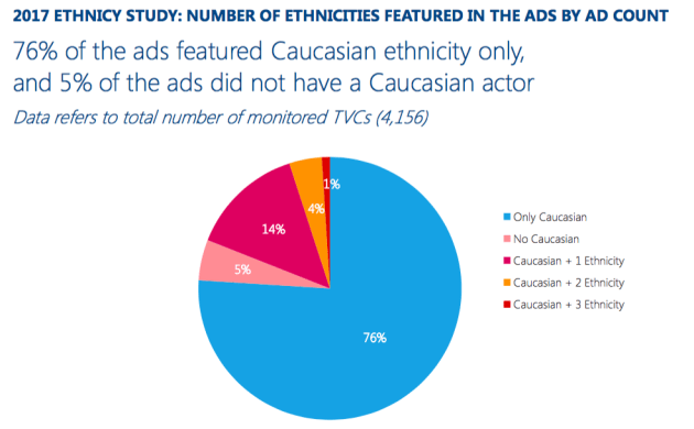 Ethnicity ad study SBS and Ebiquity6.png