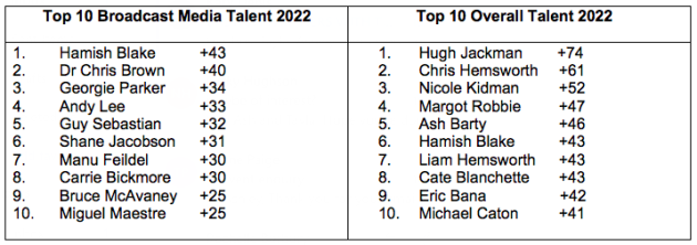 Talent Corp 2022 top talent report