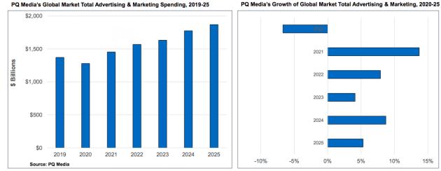 PQ Media