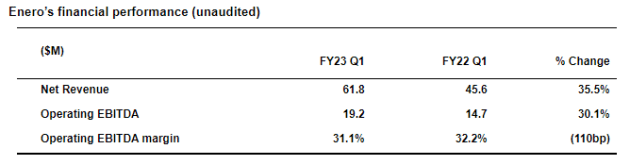 Enero’s financial performance