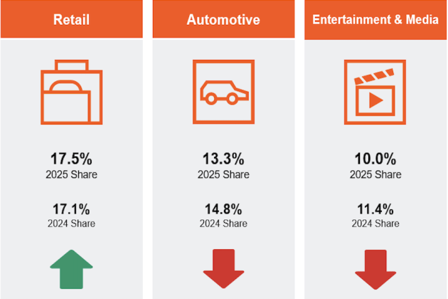IAB 2025 IARR Results #1