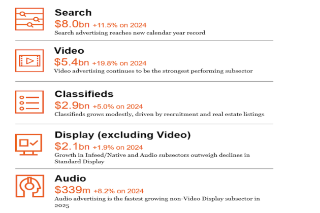 IAB 2025 IARR Results #2