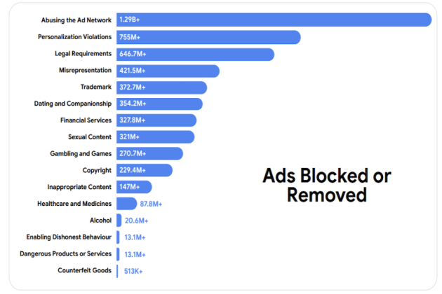 Google's 2025 Safety Report
