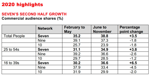 seven ratings 1