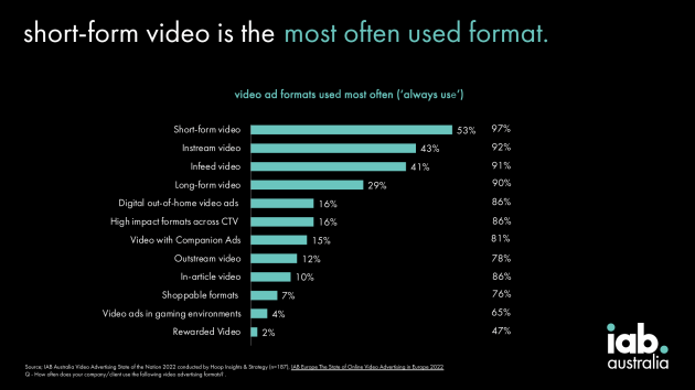 Short form video