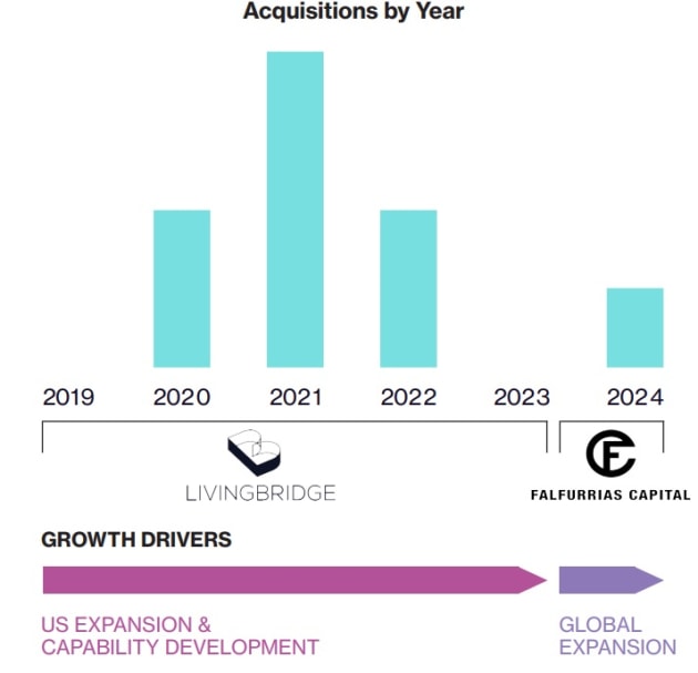 si partners PE strategy brainlabs march 2024 report