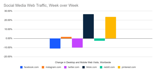 Similarweb 1