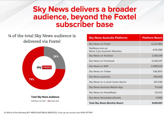 sky news 1