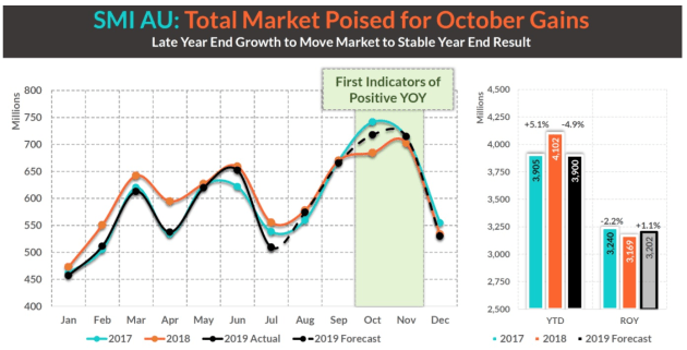 smi forecast