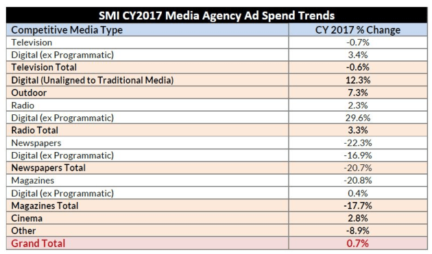 smi-2017-summary.jpg