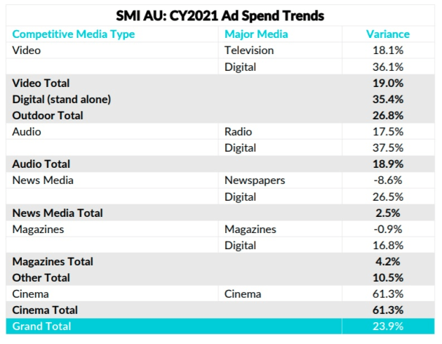 smi 2021
