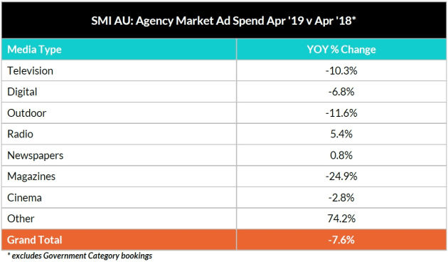 SMI april 2019