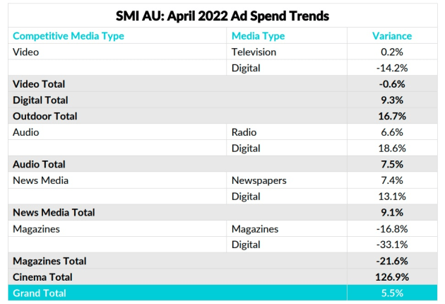 smi april 2022