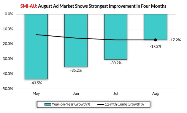 smi aug 2020 - trend