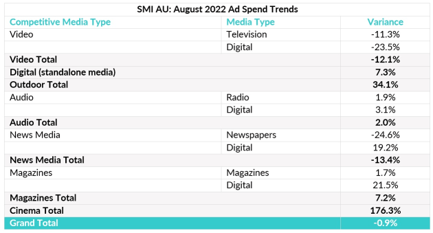 smi august 2022
