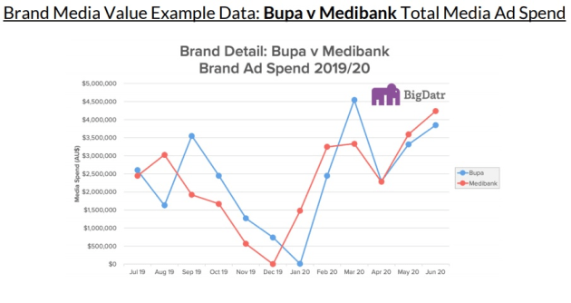 SMI BUPA