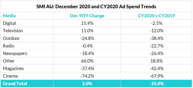 smi dec 2020