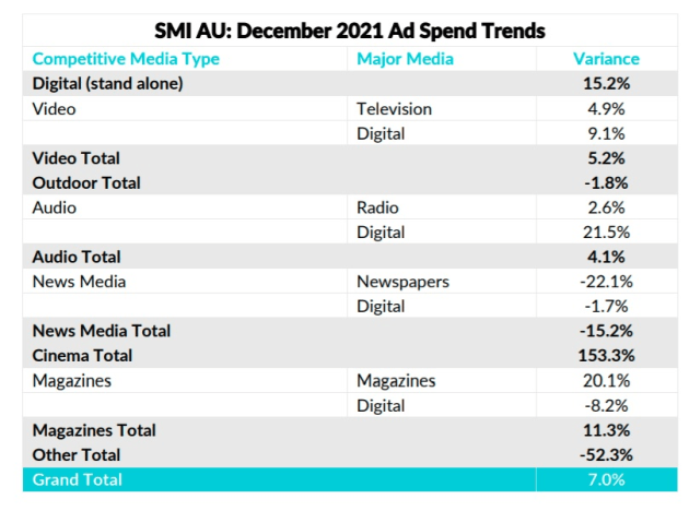 smi dec 2021