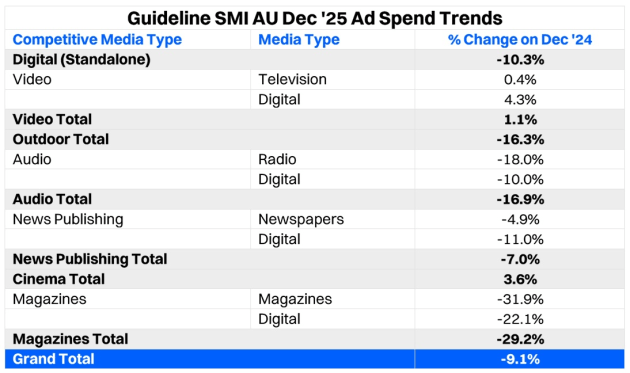 SMI dec 2026
