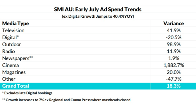smi early july 2021