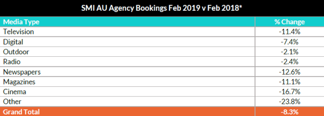 SMI Feb 2019