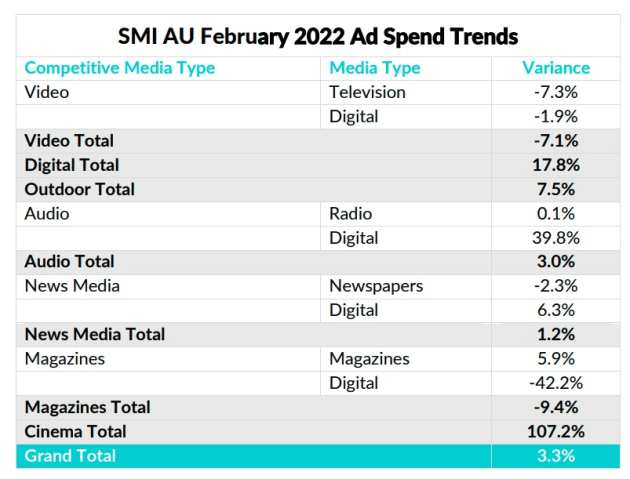 smi feb 2022