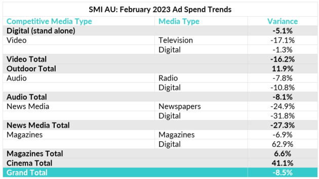 smi feb 2023 chart supplied