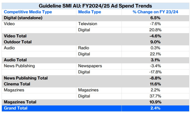 smi financial year to june 2025 supplied aug 2025