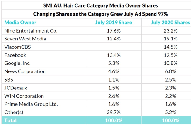 smi hair care july 2020