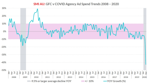 smi historical