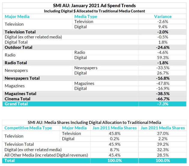 smi jan 2021