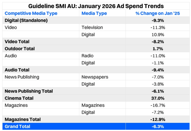 smi jan 2026 - announced march 2026