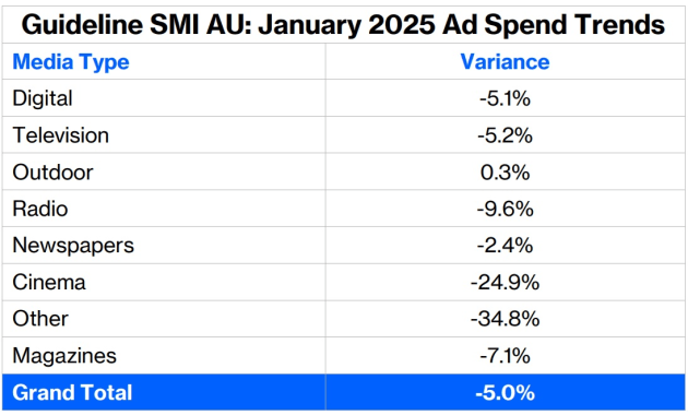 SMI january 2025